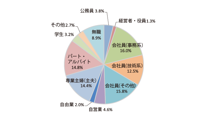 グラフ