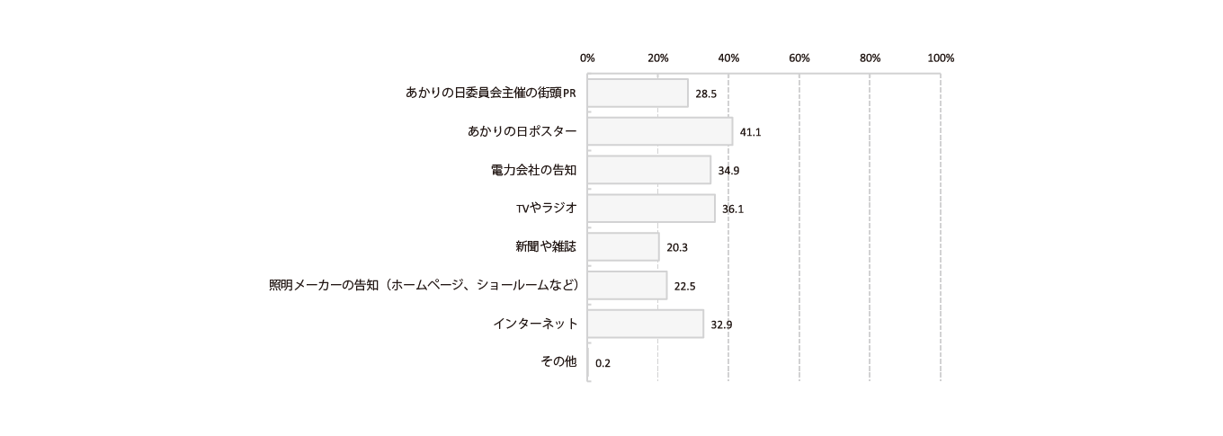 グラフ