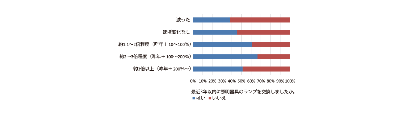 グラフ