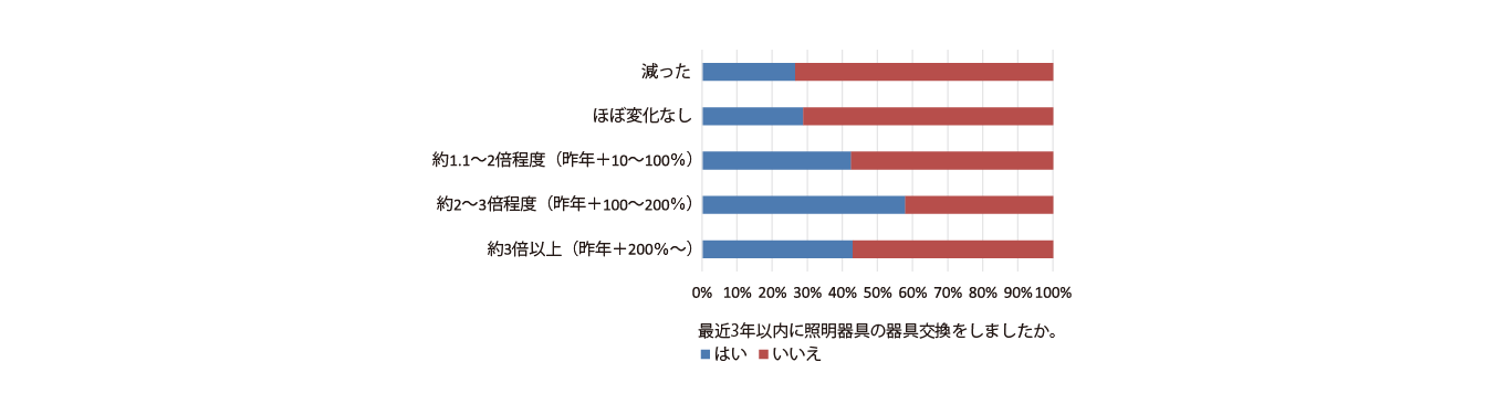 グラフ