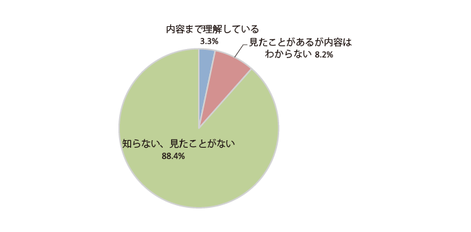 グラフ