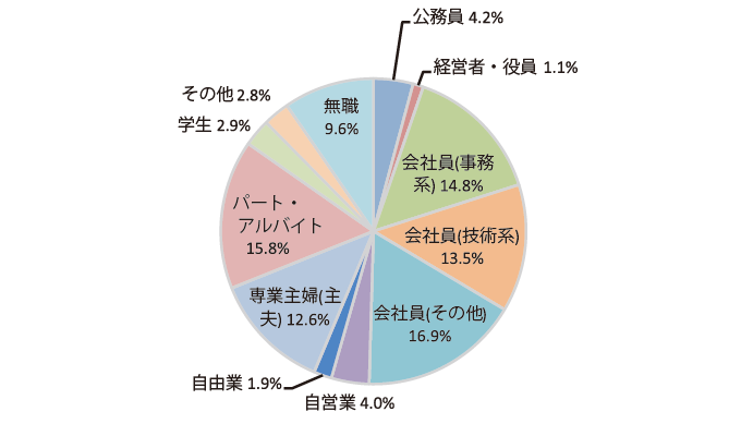 グラフ